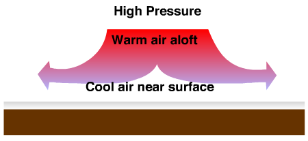 subsidence inversion