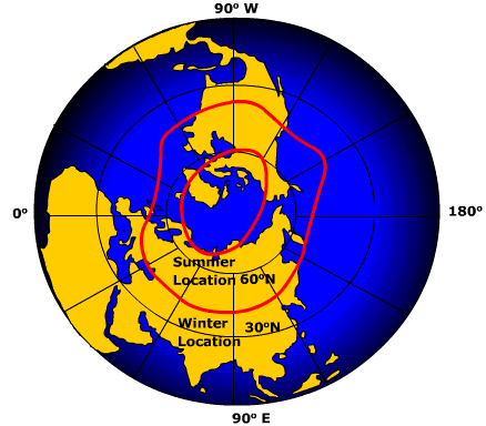 Position of polar front
