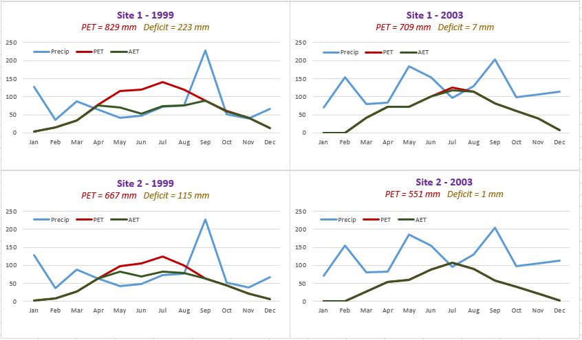 WB graphed