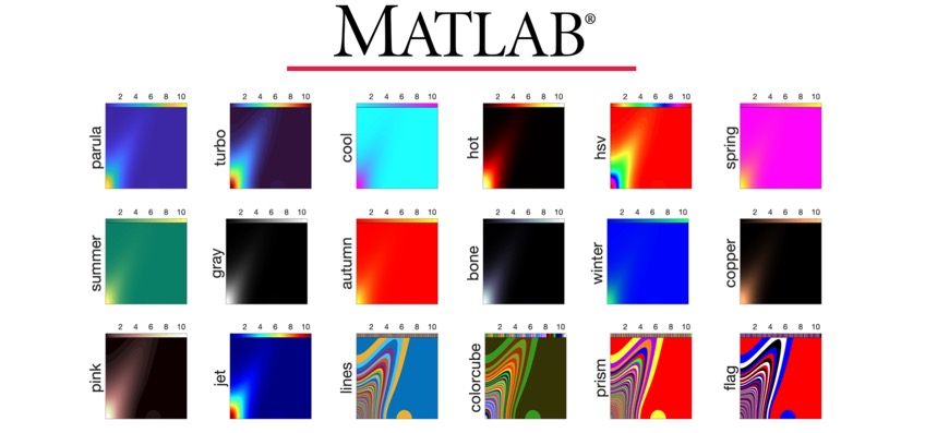 Matlab