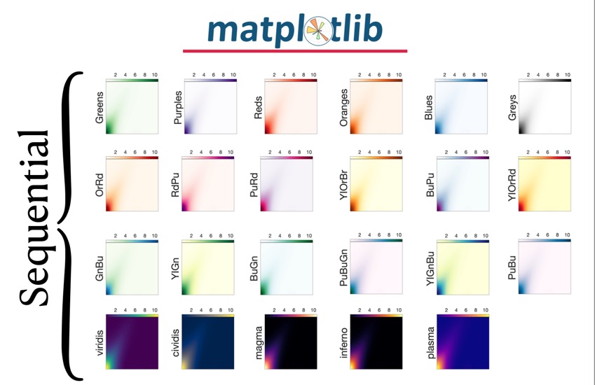 Open colormap editor - MATLAB