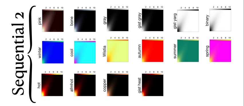 Matplotlib2