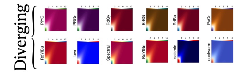 Matplotlib3