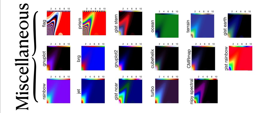 Matplotlib6