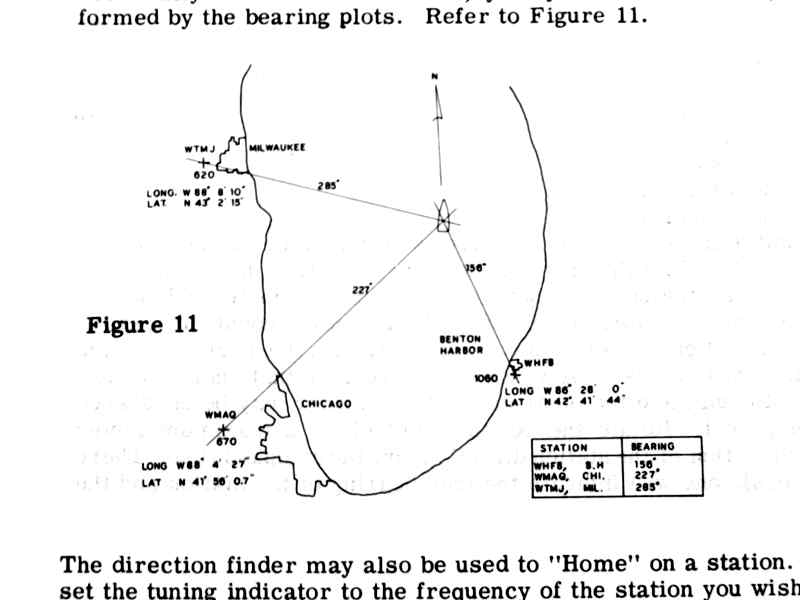 Heath's sample navigation plot for direction finder