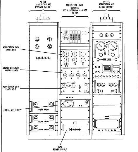 SB-8b Panalyzer in NASA telemetry console