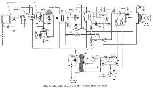 NRI AM Broadcast radio schematic