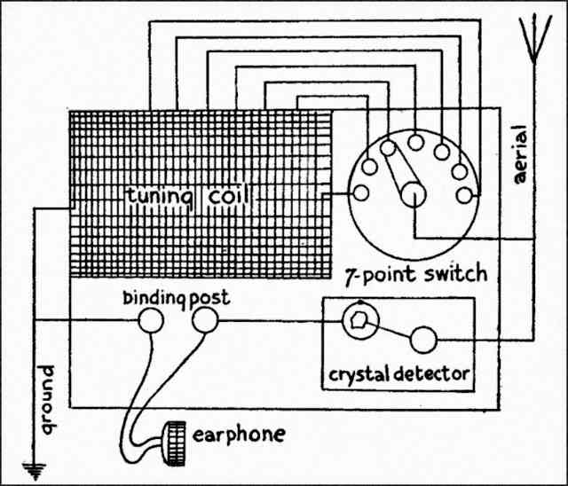 1920s crystal radio schematic