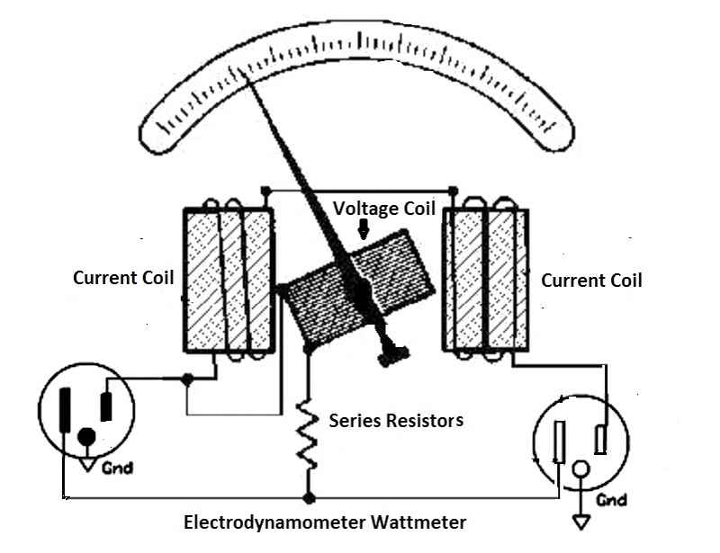 Electrodynamometer Wattmeter